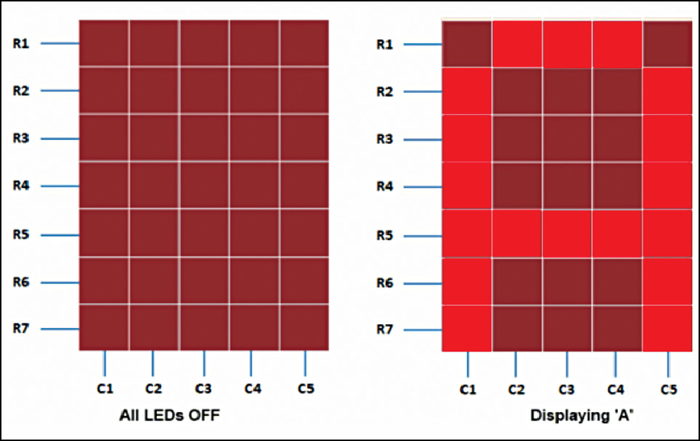 Fig. 2: 5×7 array of LEDs