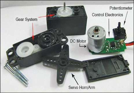 Fig. 2: Servo motor components