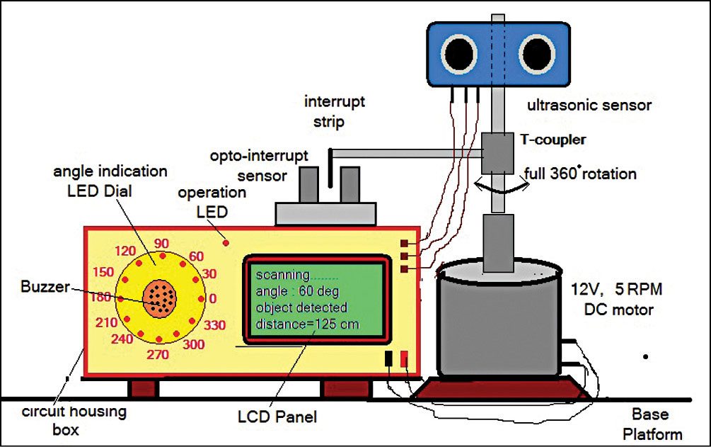 Fig. 7: Microcontroller based ultrasonic radar: Proposed system set-up