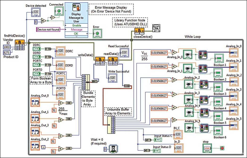 Fig. 8: LabView VI for the DAQ device interface