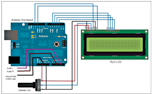 Fig. 1: Arduino based audio VU meter 