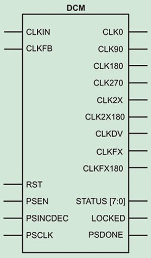 Fig. 2: DCM primitive