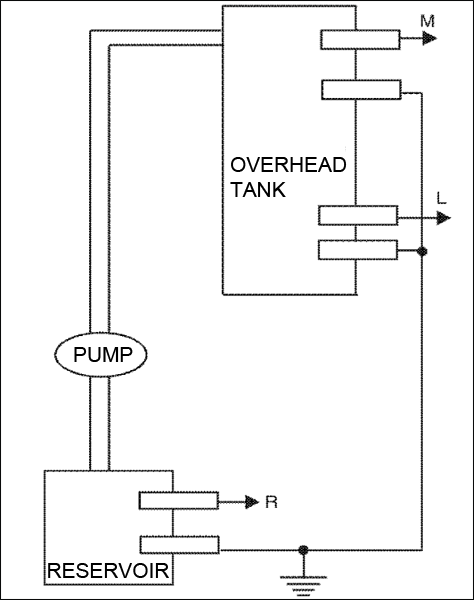 Fig.1: Block diagram of pump controller