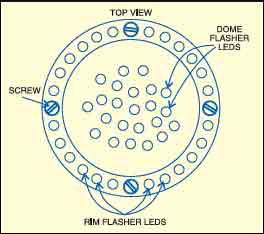 Fig. 4: Fittings of LEDs on rim