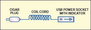 Fig. 2: Interconnection of cigar plug and USB power socket using a coil cord