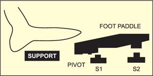 Fig. 2: Foot paddle switch