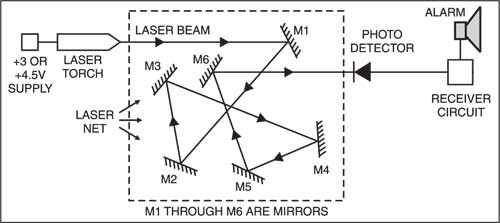 Fig. 1: Block diagram of intruder detector using laser torch