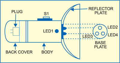 Fig. 2: Suggested enclosure for the torch