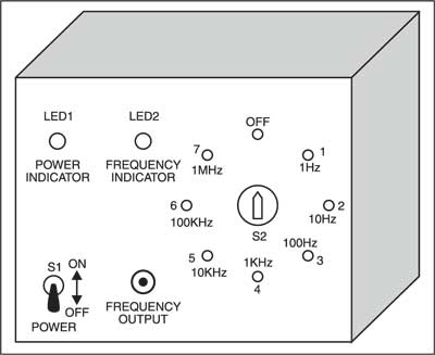 Fig. 2: Proposed control panel for the frequency divider using 7490 decade counter
