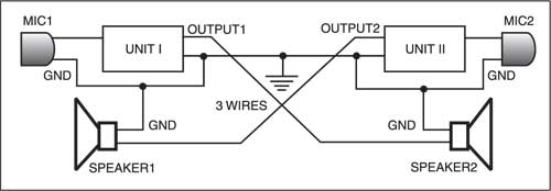 Fig. 2: Wiring of two intercom units