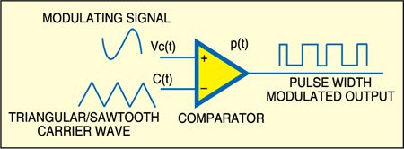 Fig. 3: Basic conventional PWM circuit