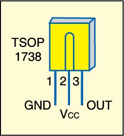 Fig. 3: Pin configuration of TSOP 1738