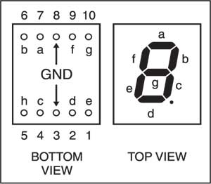  Fig. 2: Top and bottom views of LTS543 common-cathode, 7-segment displays