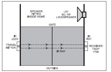 Fig.4 Mounting arrangement for transmitter and receiver units
