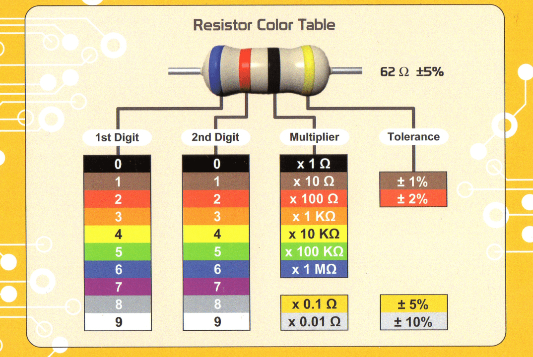 Resistor Colour Code For Engineers Electronics Basics Guide