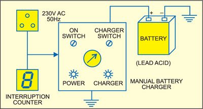 Fig. 2: Block diagram of the arrangement used in automobile battery charger shops