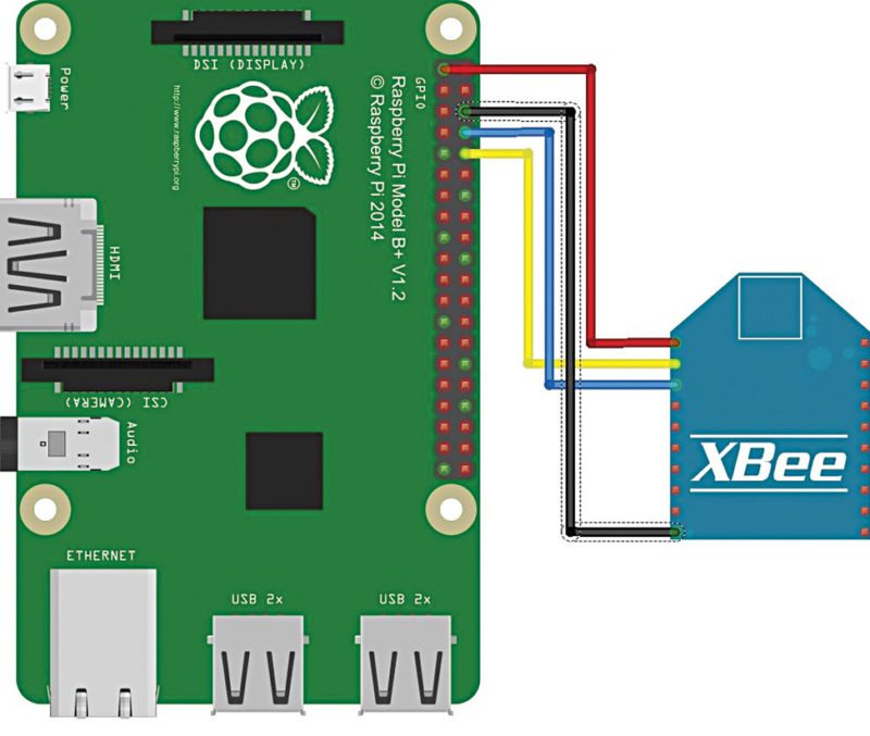 fig 8Fig. 8: Connection of XBee module with Raspberry Pi Model 2
