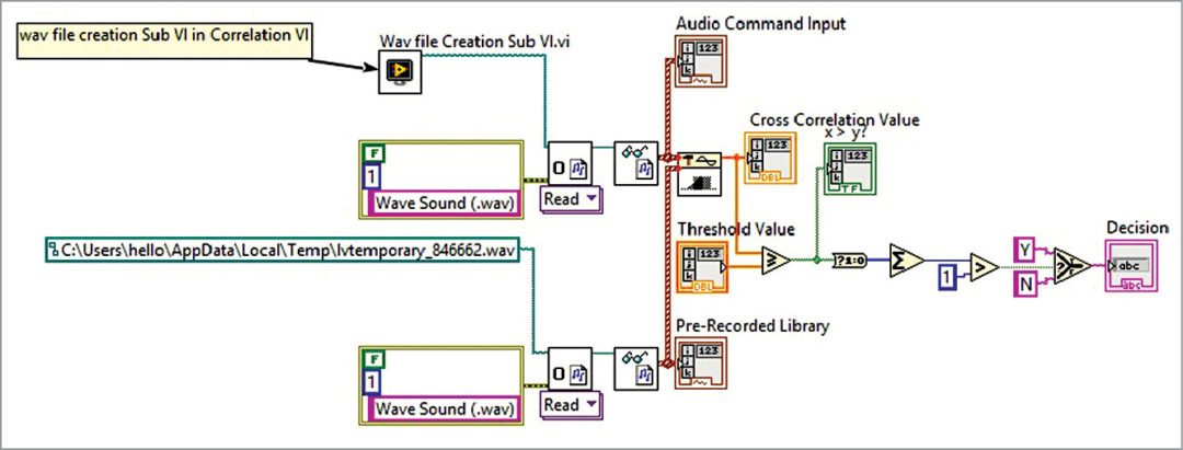 Fig. 3: Comparison of wav file