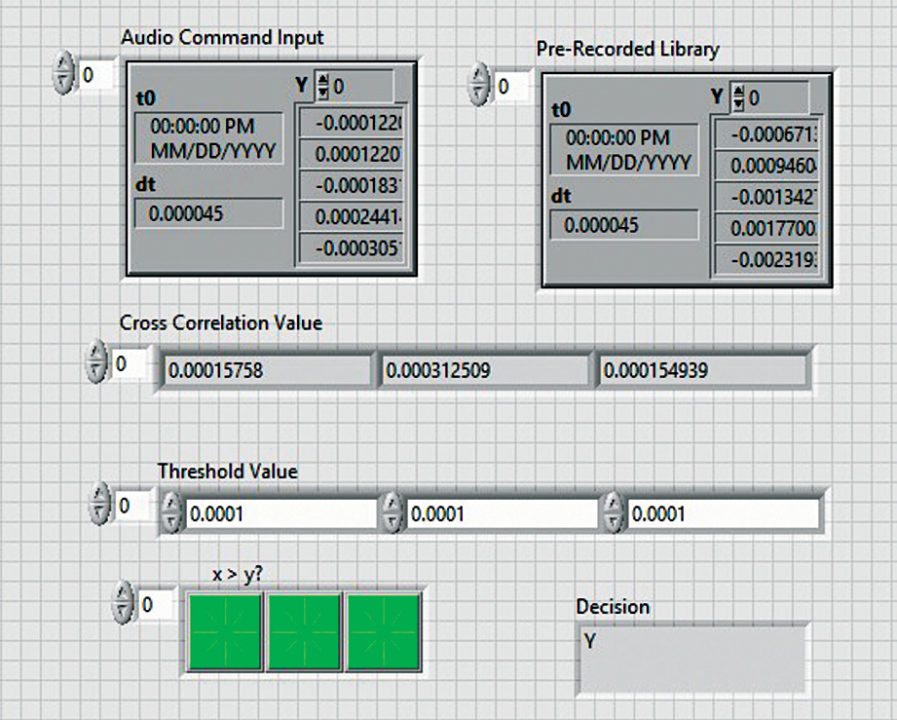 Fig. 4: Front panel of the comparison of wav file VI