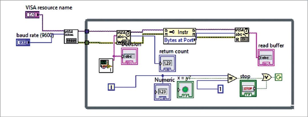 Fig. 5: Serial communication VI