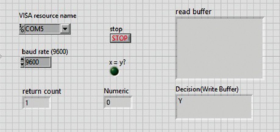 Fig. 6: Front panel of serial communication VI