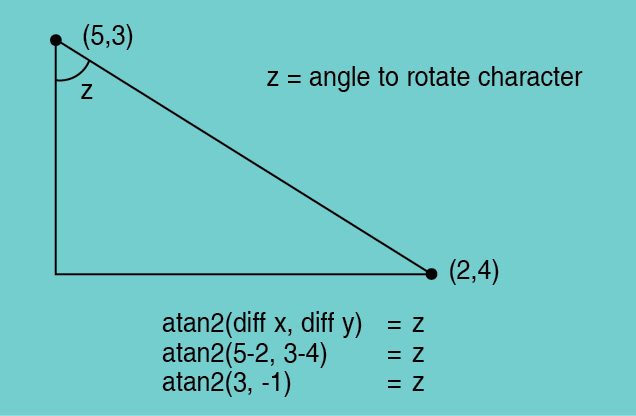 Trigonometric illustration