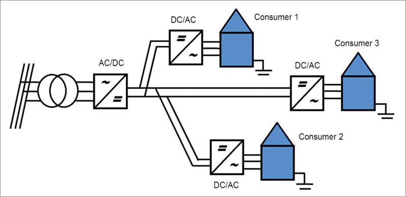 A unipolar LVDC power distribution system