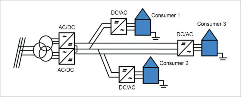 Bipolar LVDC power distribution system with different customer connection alternatives