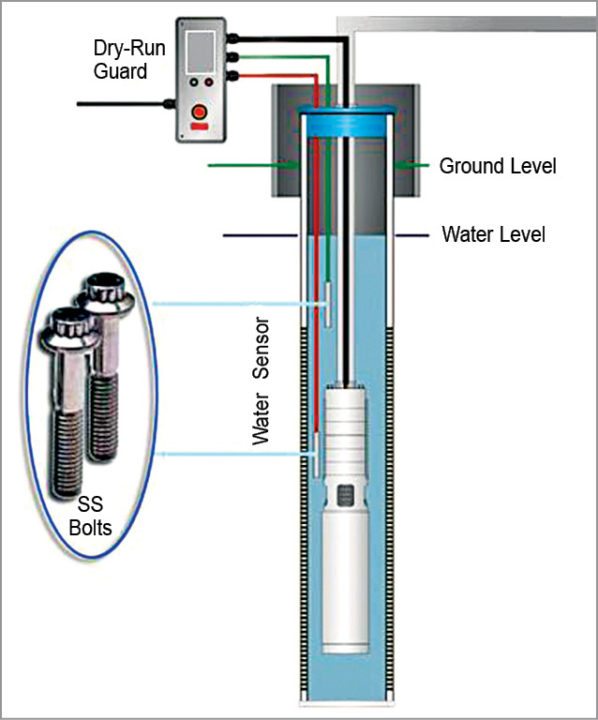 System overview with a submersible bore-well pump