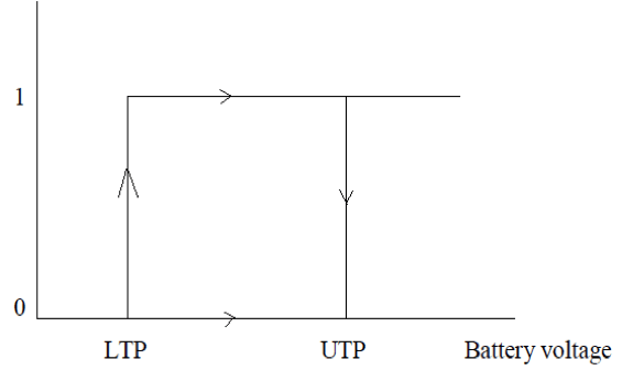 Cyclic Process for a battery