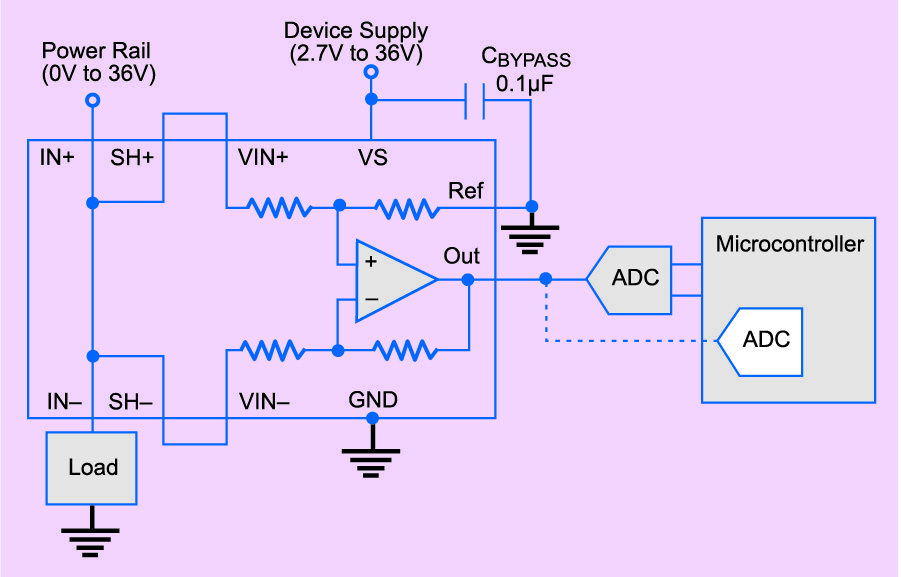 Simplified schematic of INA250 from Texas Instruments. Measuring current and, thus, power is a vital housekeeping function needed in most circuits