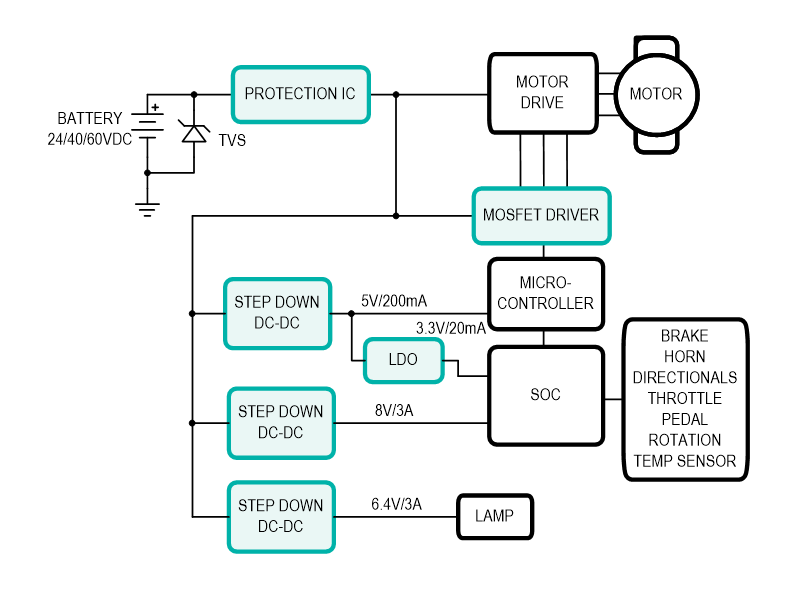 Figure 2: A generic e-bike power architecture
