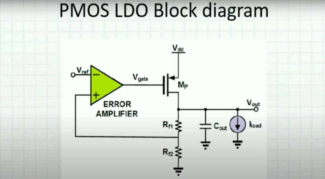 Eee World Department Of Eee Adbu Introduction To Low Dropout Regulator