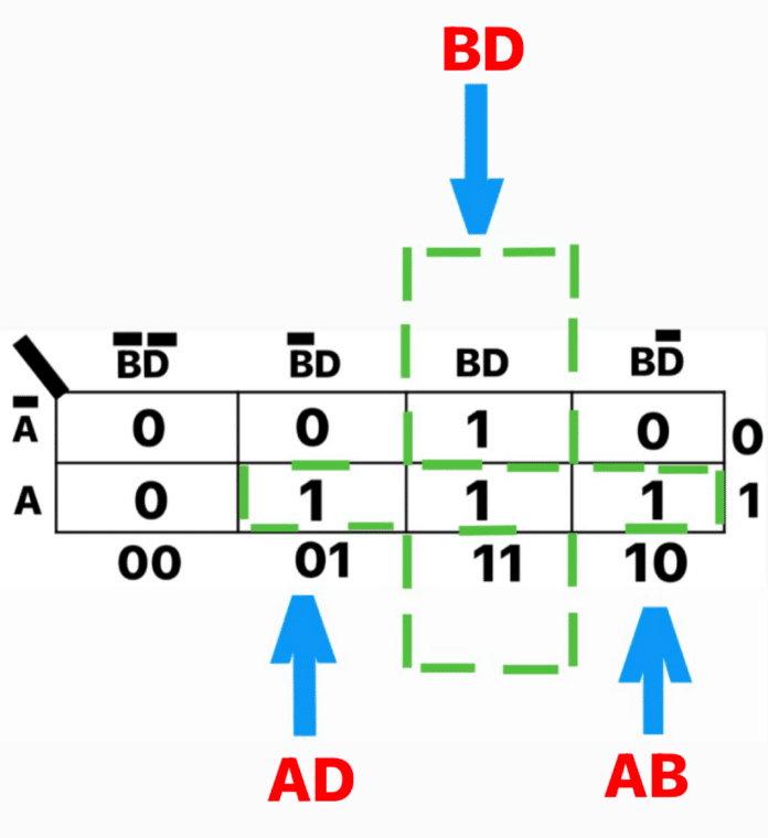 Half Adder And Full Adder Truth Table Circuit And Working