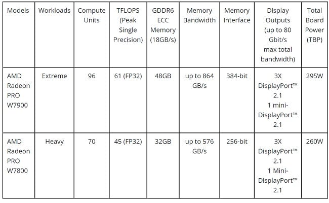 Amd S Most Powerful Professional Graphics Cards Amd Radeon Pro W