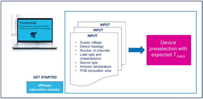 Simulation Tool Prevents Critical Issues In Automotive Field