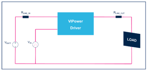 Simulation Tool Prevents Critical Issues In Automotive Field