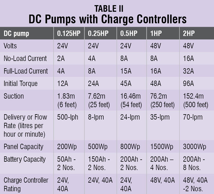 DC Pump Controller Specifications