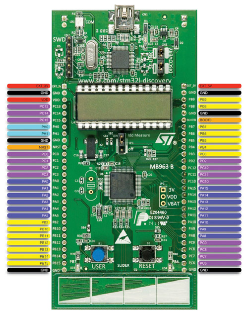 STMicroelectronics’ STM32L Discovery board