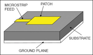 Fig. 1: Physical geometry of microstrip antenna