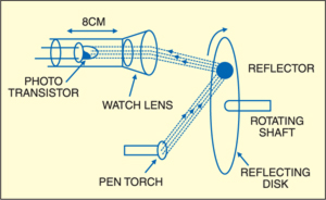 Fig. 2: Suitable arrangement of phototransistor
