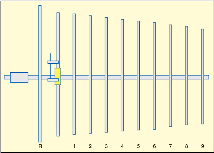Fig. 8: Eleven-element Yagi-Uda antenna