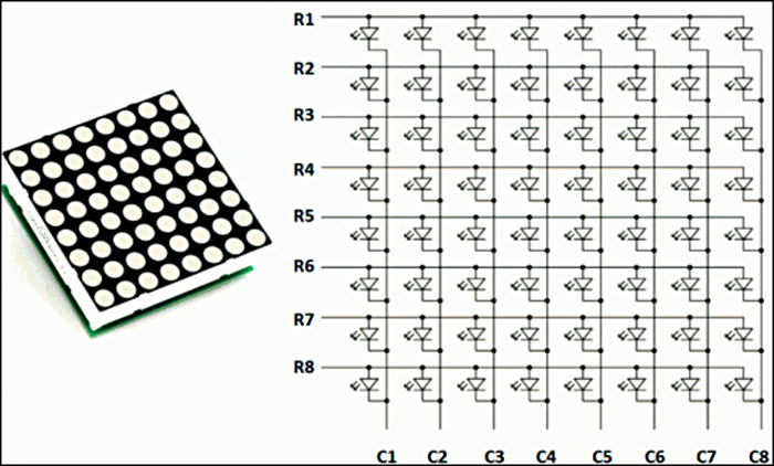 Fig. 1: Structure of an 8x8 LED dot-matrix display