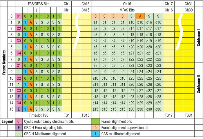 An Introduction to Plesiochronous Digital Hierarchy