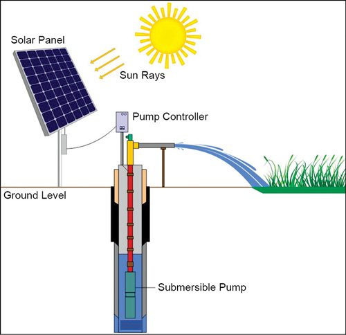 how solar panels work diagram for kids