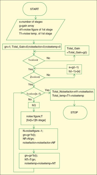 Fig. 2: Program flow-chart
