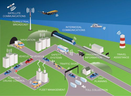 Automobiles with Vision: What We Can Look Forward To | Tech Focus