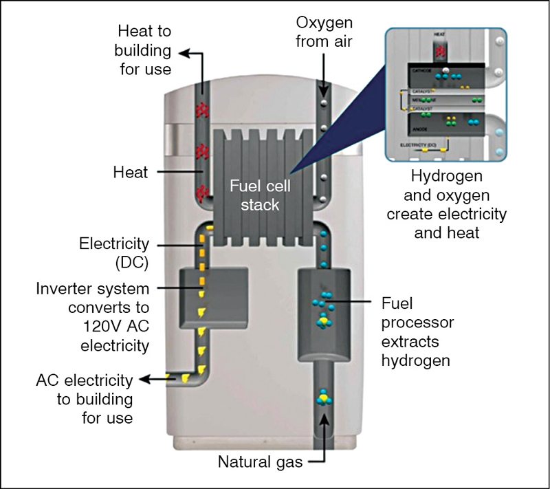 Bloom Energy: Another Renewable Energy Source