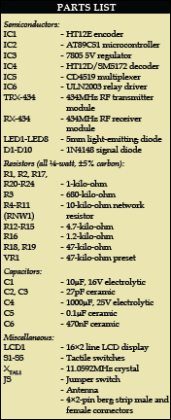 Wireless Equipment Control Using AT89C51