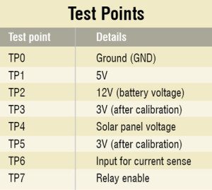 51E_Test